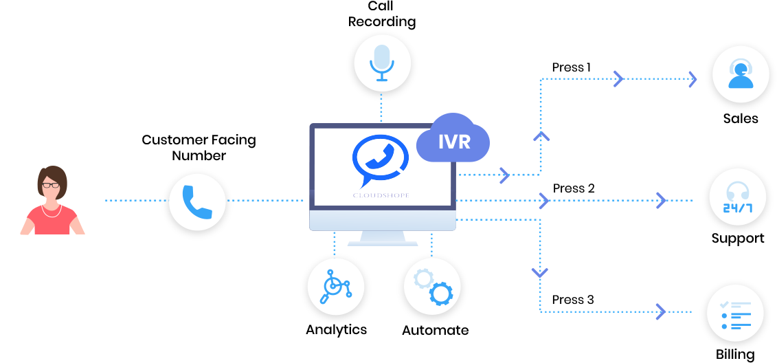automate_business_with_ivr