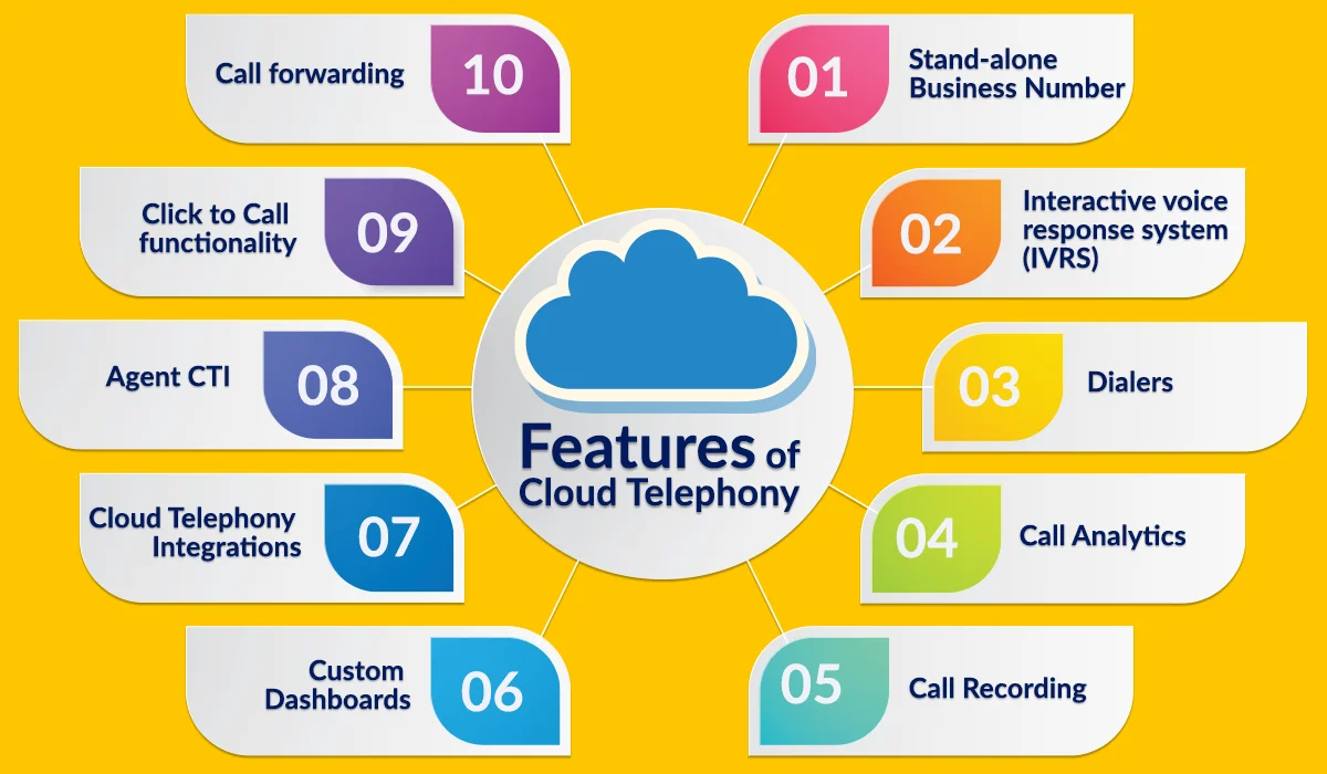 what_is_auto_dialer