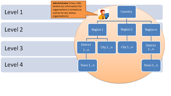 MULTI LEVEL2