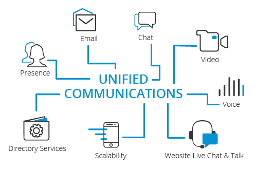 what_is_auto_dialer